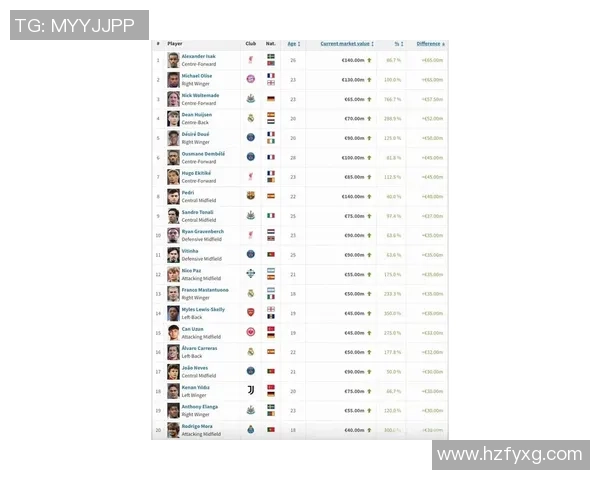 2025年全球足球球星个人身价最新排名榜单及分析 2025年全球足球球星个人身价最新排名榜单及分析