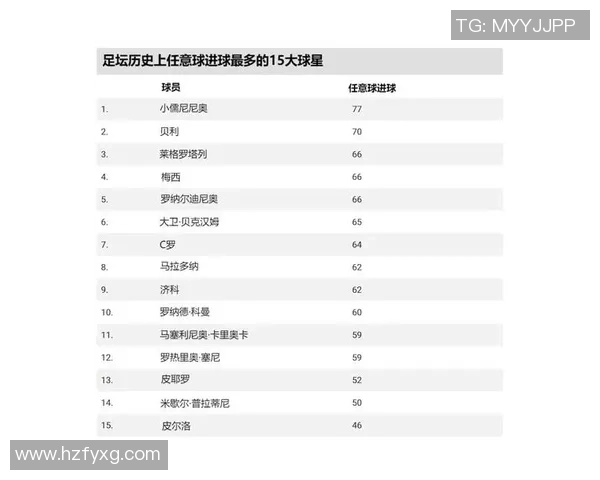 全球知名足球球星综合实力评分排名与表现深度解析 全球知名足球球星综合实力评分排名与表现深度解析